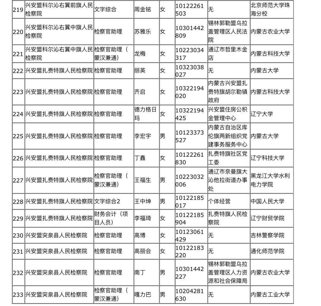 内蒙古自治区突泉县人口2020_突泉县第三中学(2)