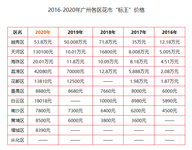 2021年广州常住人口_常住人口登记表(2)