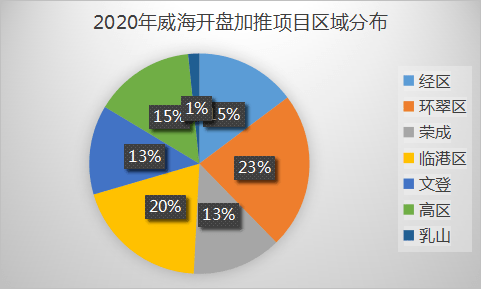 2020年临港区GDP多少_2020年中国gdp(2)