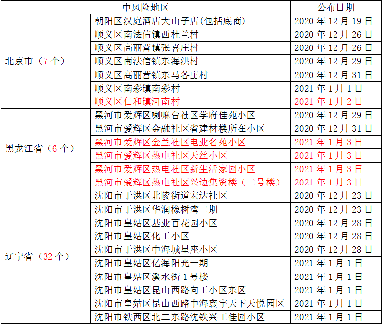 藁城和南宫gdp_2018年第一季度石家庄各区县GDP排名出炉(3)