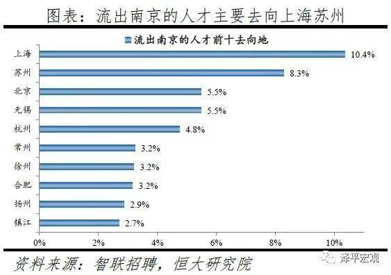 2020年中国城市人口增量排行_2020年人口城市排行图