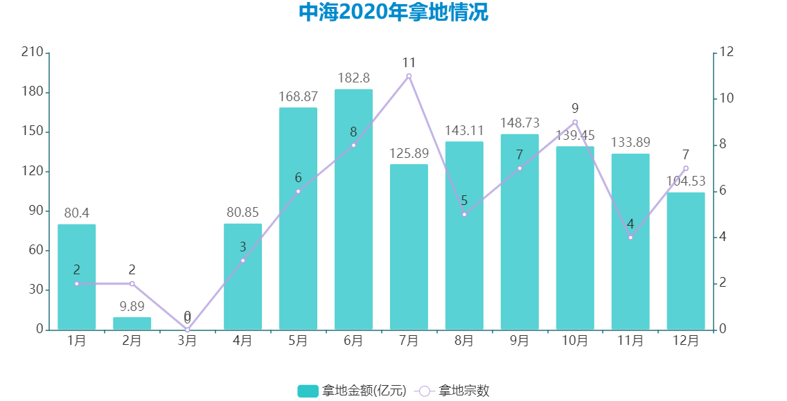 临港gdp2020多少亿_临港GDP破1万亿后,它的房价相当于什么水平(3)