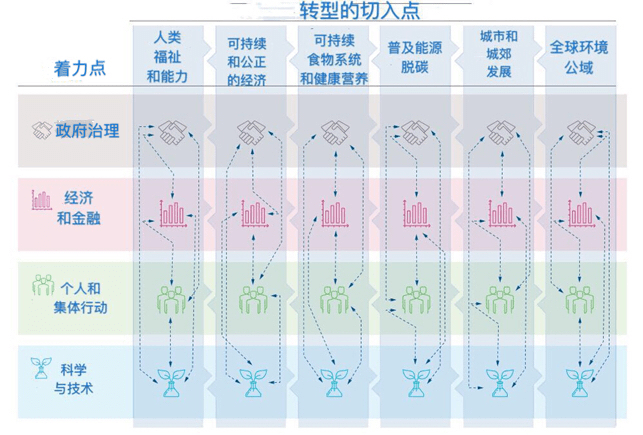 ‘云开体育app官方网站’
未来已来：科学实现可连续生长