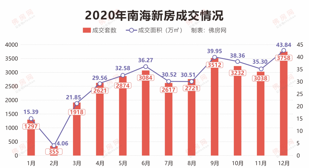 宿迁2020年1-2月份gdp_最新 吉安14个县 市 区 2020年1 2月的GDP经济排行榜正式出炉 第一名竟然是它(3)