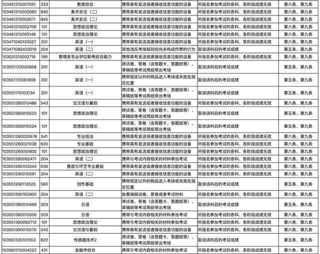 2021年全国人口总数_第七次全国人口普查(3)