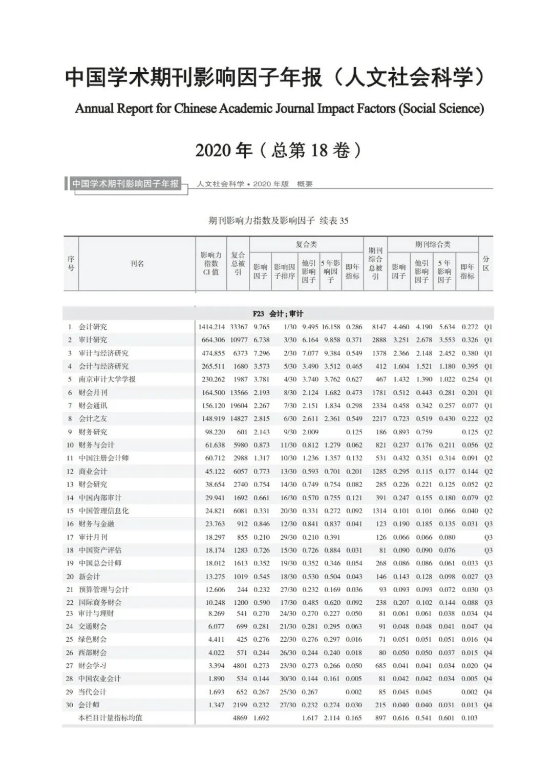 会计杂志排名_初级会计证书图片