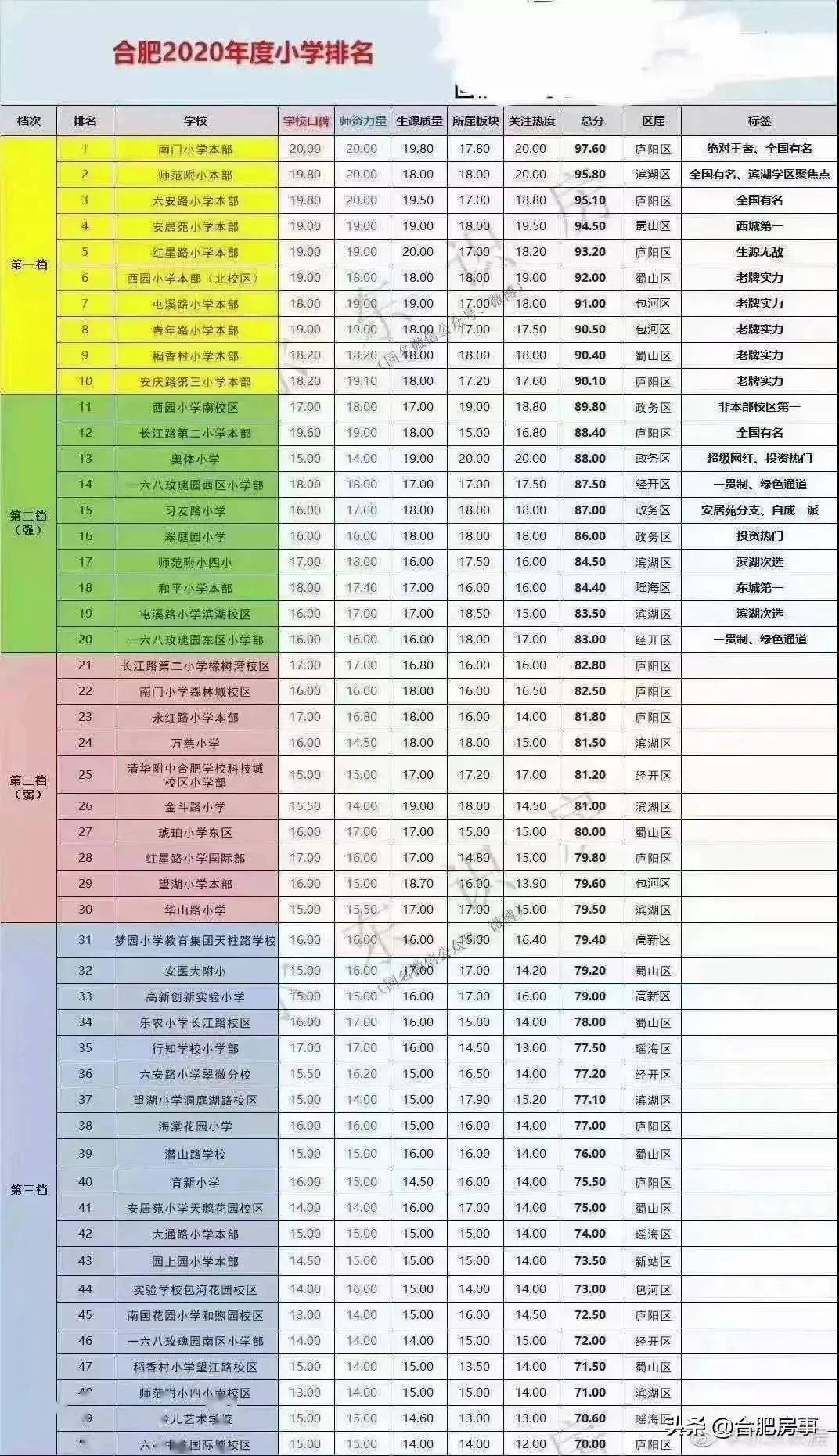 2020年合肥人口流入排名_合肥人口热力图(2)