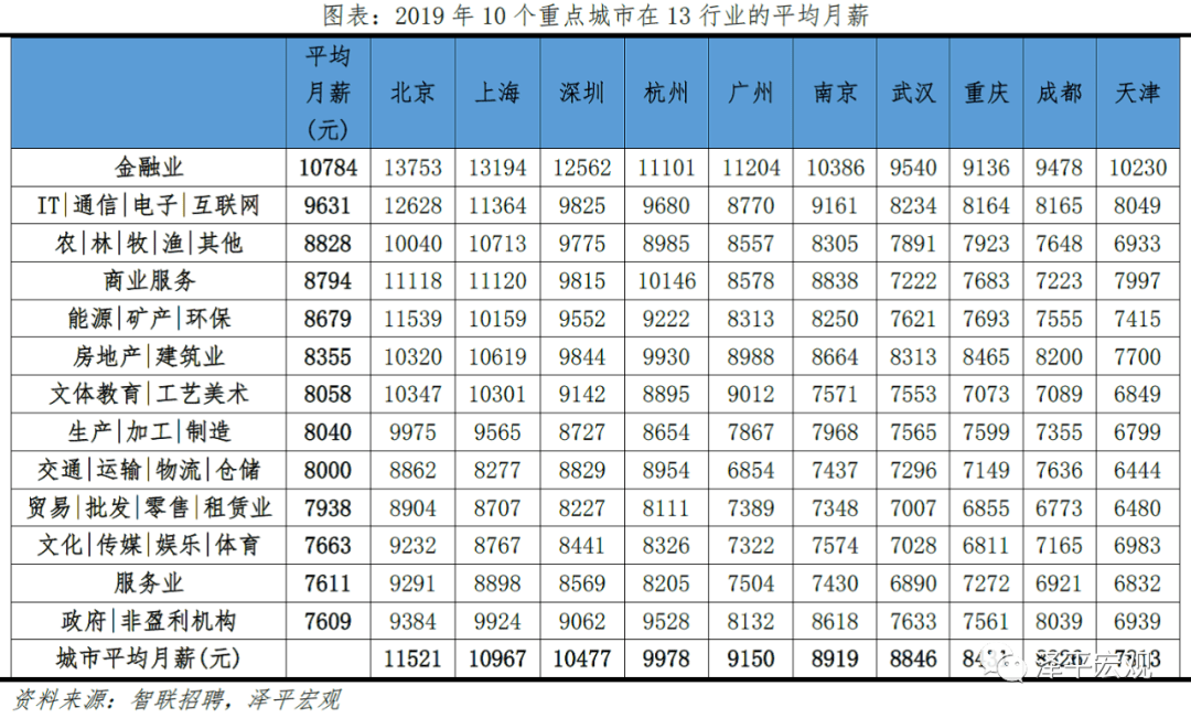 2019上海常住人口_常住人口登记表(3)