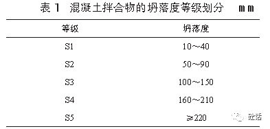 如何用坍落度来评定混凝土质量