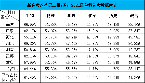 2021年各省人口排名_各省人口排名