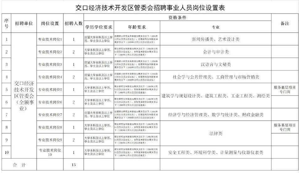 交口开发区gdp_烟台的真面目,是时候揭开让大家知道了