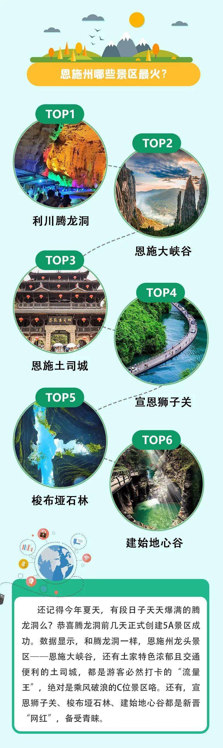 哪里人最爱恩施？这张旅游清单请查收