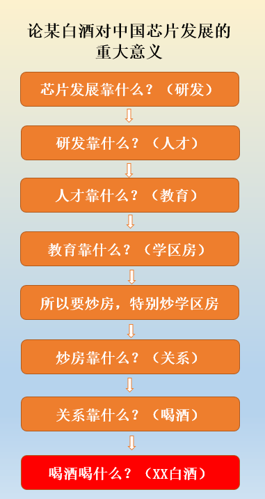 打工人口_人口普查