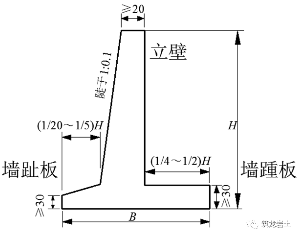 边坡支挡类型,构造及设计计算,好好学起来吧!_挡土墙