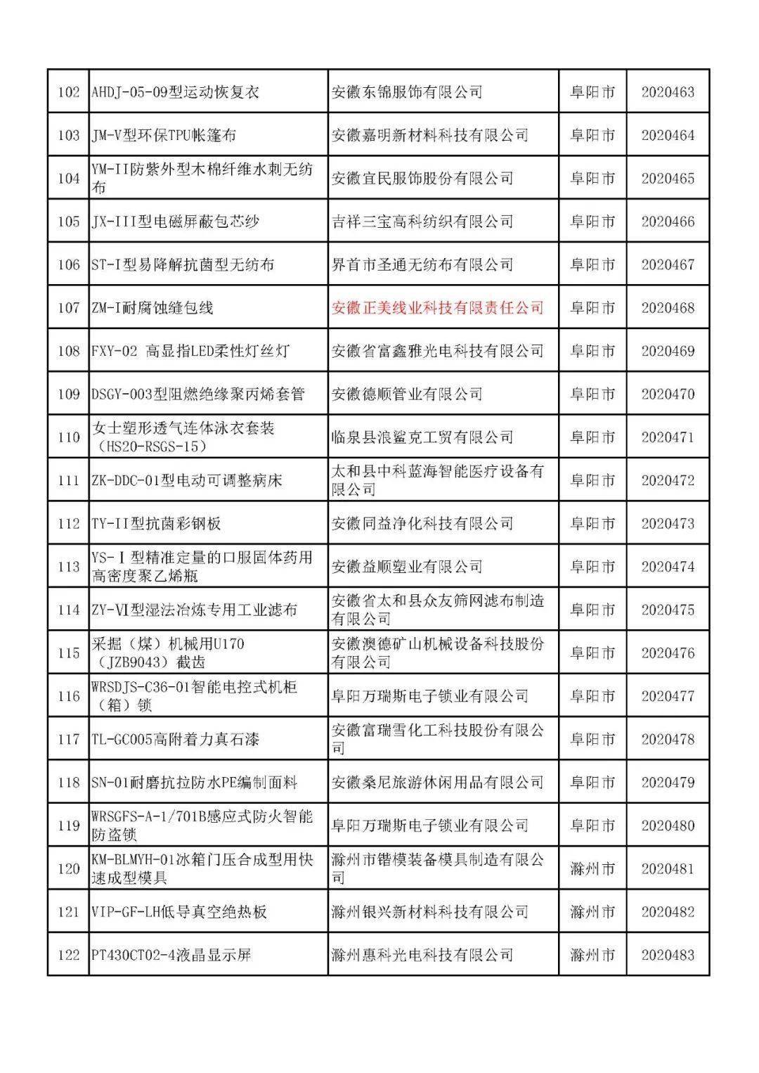 2020年安徽灵璧县GDP_2020安徽省宿州市灵璧县教师统考岗位表解读