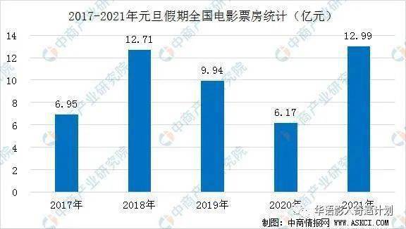 中国2021总人口_中国人口总人口预测(2)