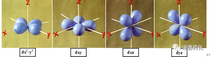 史上最易理解杂化轨道理论(图解）_手机搜狐网