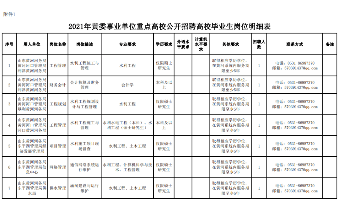 【事业单位招聘】2021水利部黄河水利委员会事业单位招聘高校毕业生