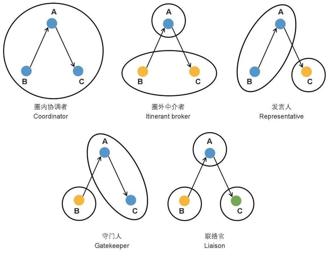 如何建立好磁场 fa1d0e62b0e547b7a07a25daaf455abf.jpeg