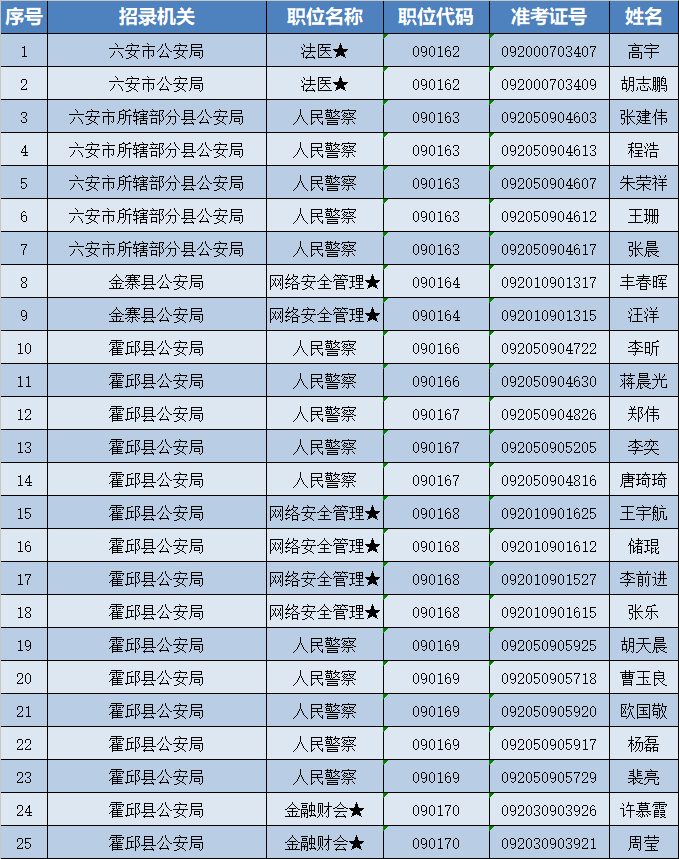 六安市人口2021_143人 六安市人民医院2021年引进高层次人才(3)