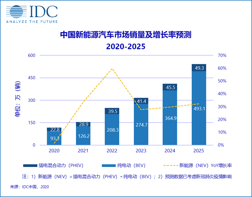 十四五规划中GDP提高到多少_汪涛 十四五 规划预计进一步淡化GDP增长目标