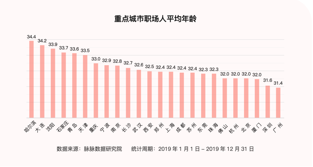 青岛人口_国际峰会后,青岛会是下一个风口城市吗