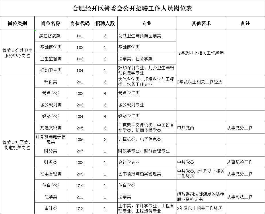 合肥工作招聘信息_最新安徽合肥市招聘信息(3)