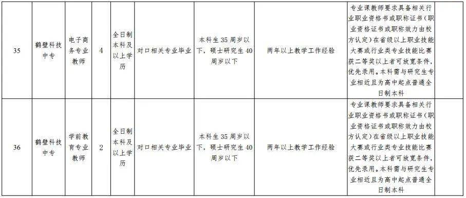 鹤壁人口有多少2021_513人 有你吗 鹤壁市2021年上半年高中职教师资格认定结果公(3)