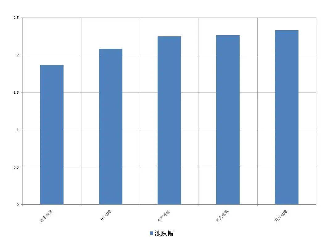 固态电池什么时候能走向市场 3b6abc1478d64038ad6d55040d9ce4b3.jpeg