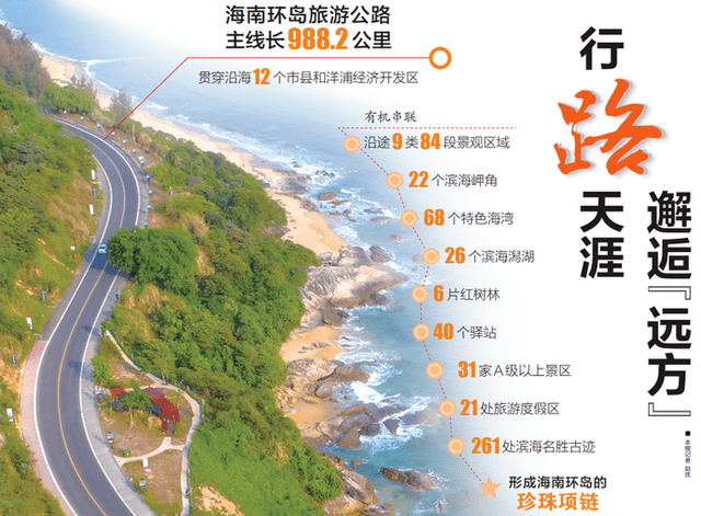 40个驿站,68个海湾,988公里!海南环岛旅游公路全线,可