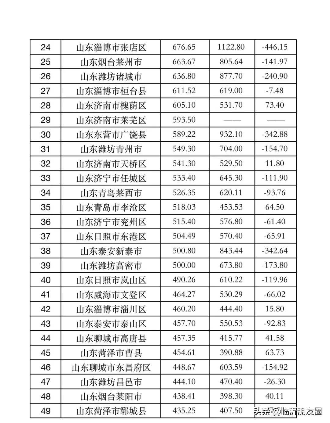 临朐gdp全省排名_临朐许佃永