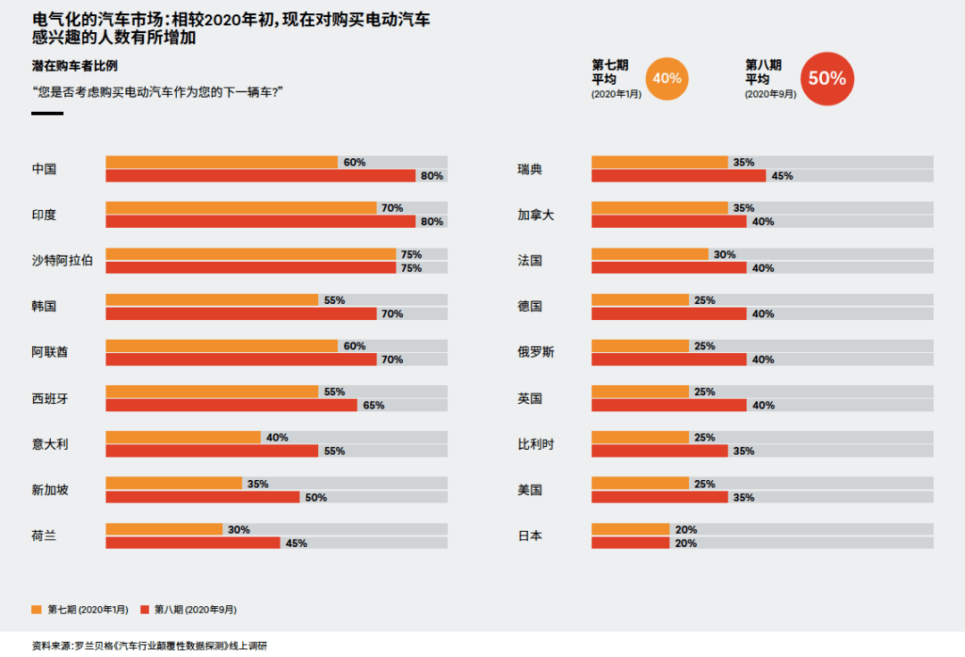 意大利汽车行业占比gdp_中国汽车产业展望报告之一 汽车销量见顶了吗(2)