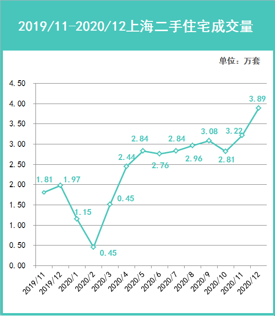 2020上半年上海各区G_上海各区地图(2)