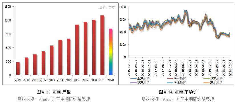 恒力2020年GDP_中国gdp2020年(3)