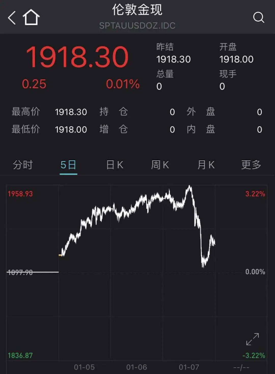 疯狂一夜！华盛顿发生暴乱！“勤王军”冲进国