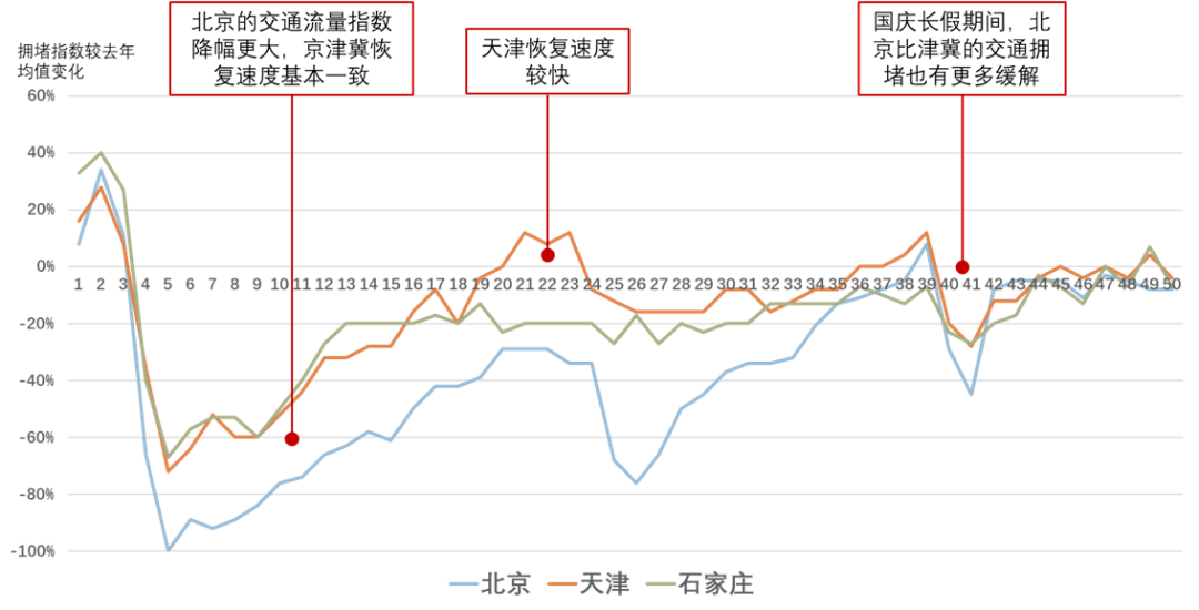 北京最高人口流量_北京大学(3)