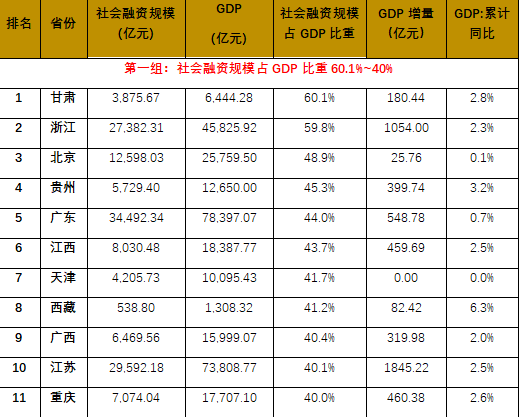 贷款与gdp_GDP十强城市公积金异地贷款盘点:成都发放最多重庆、南京流动性...