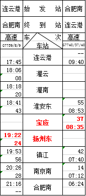 高邮2020年人口_高邮咸鸭蛋