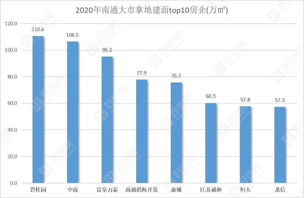 南通GDP构成土地交易_变了 2019年上半年江苏13市GDP曝光,南通竟排在(3)