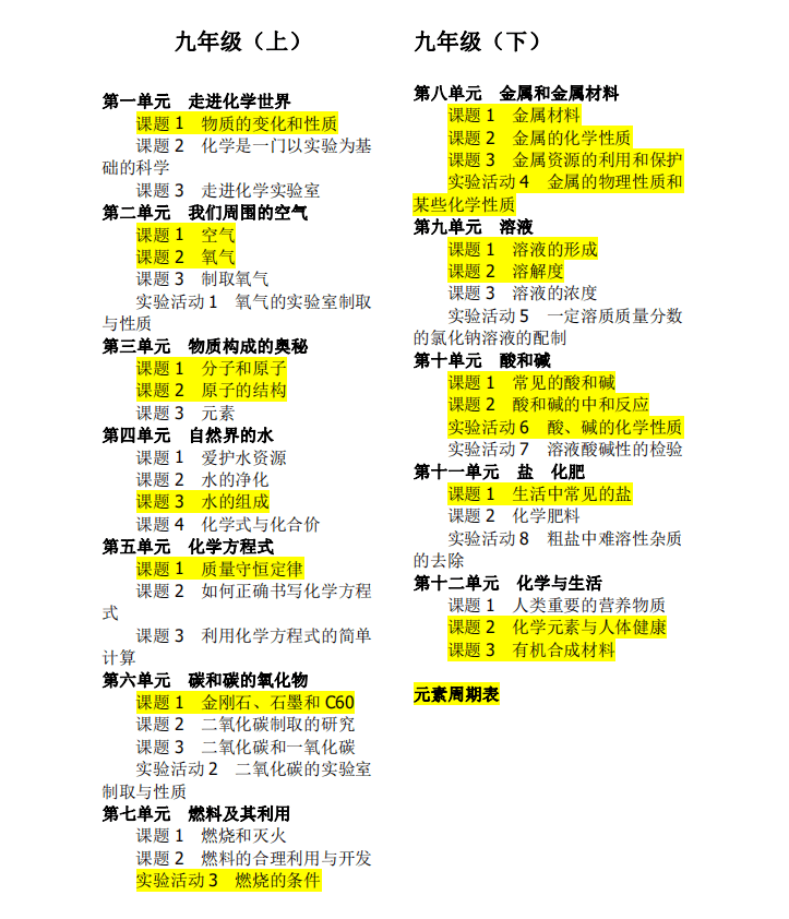 团品:《steam科学小怪物·化学篇》(共7册)一套7册,包括:01.