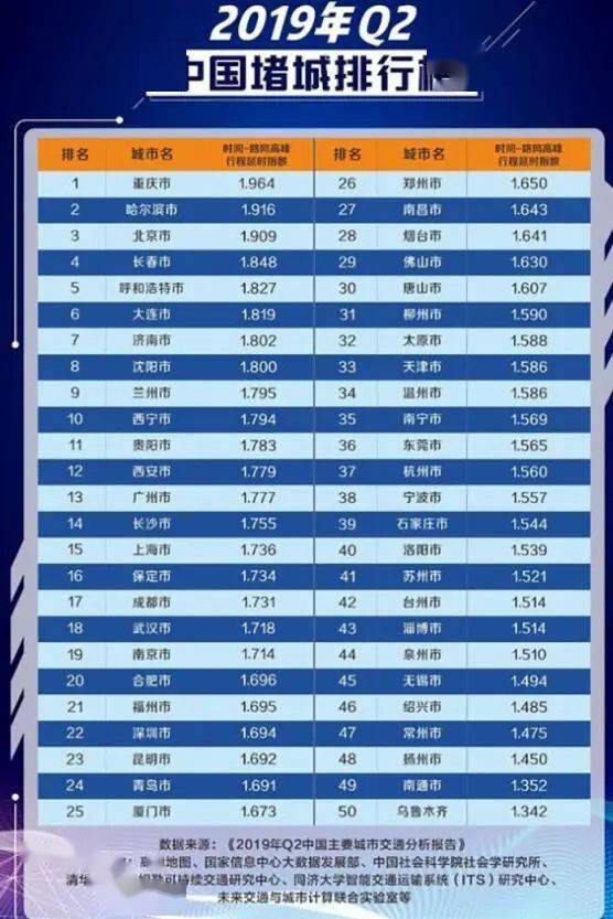 南通全国排名_南通旅游景点大全排名(2)