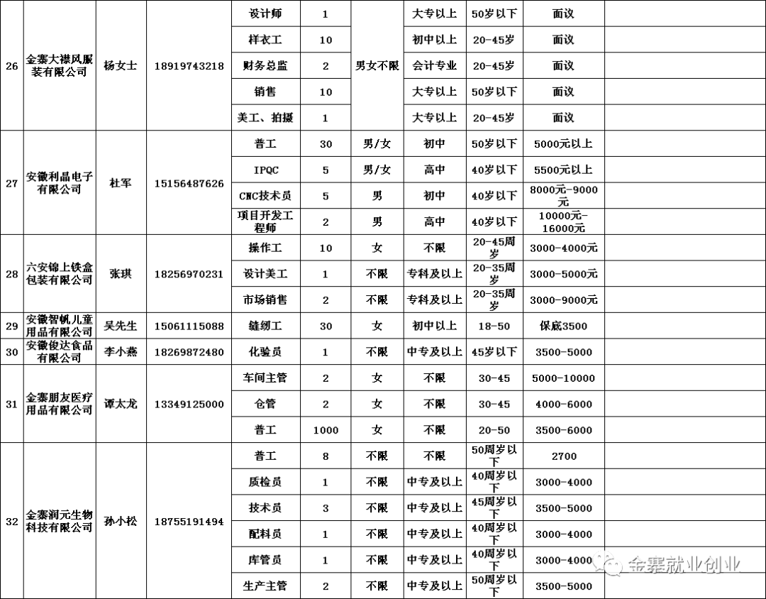 2021单位gdp