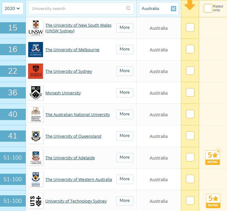 澳洲金融排名_澳洲龙虾(2)