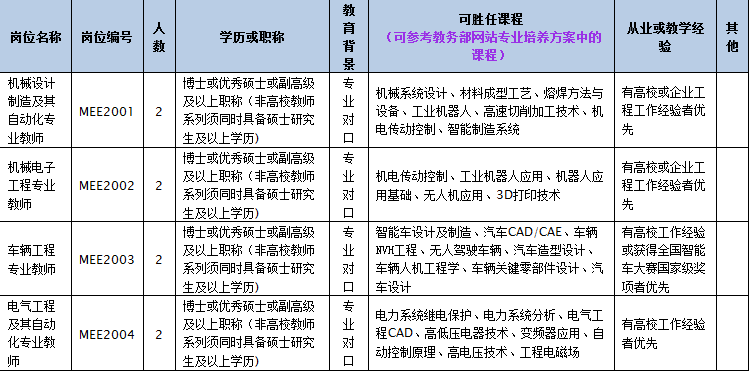 古雷镇人口普查_人口普查