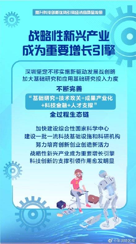 优势|先行示范区｜深圳：提升科技创新优势引领经济高质量发展