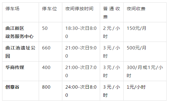 夜间停车包月仅150元