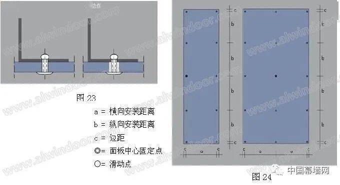 中国建筑新型材料