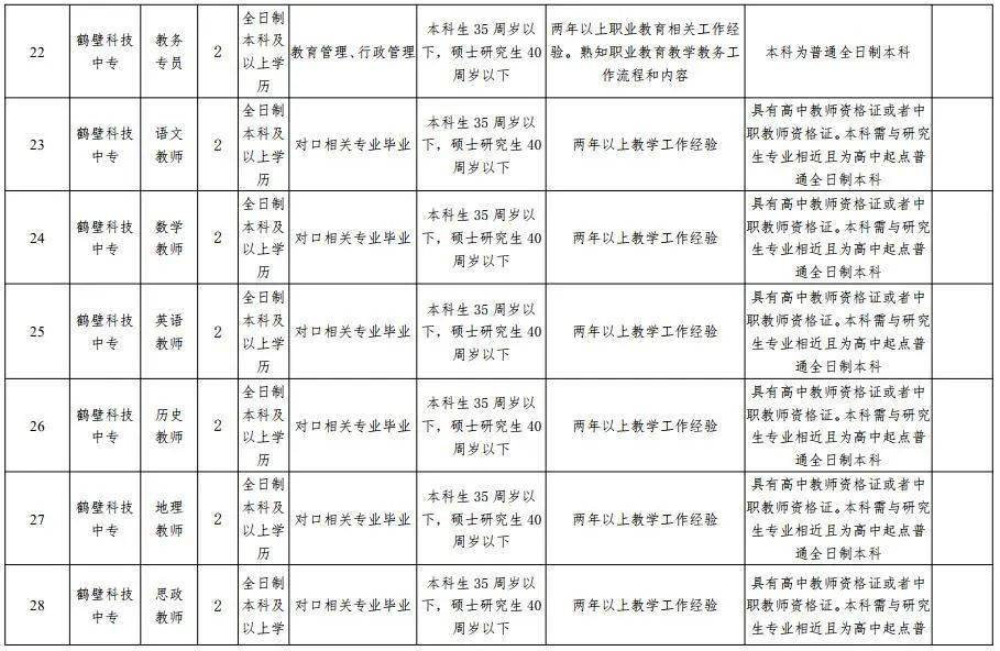 鹤壁人口有多少2021_513人 有你吗 鹤壁市2021年上半年高中职教师资格认定结果公(2)