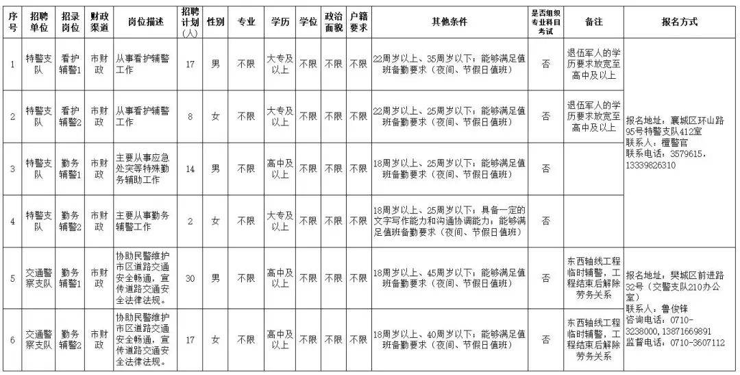 襄阳学历人口_襄阳牛肉面图片(3)