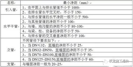 施工技术措施项目怎么算 b5518fbfb17640bf882c381589a4f0c1.png